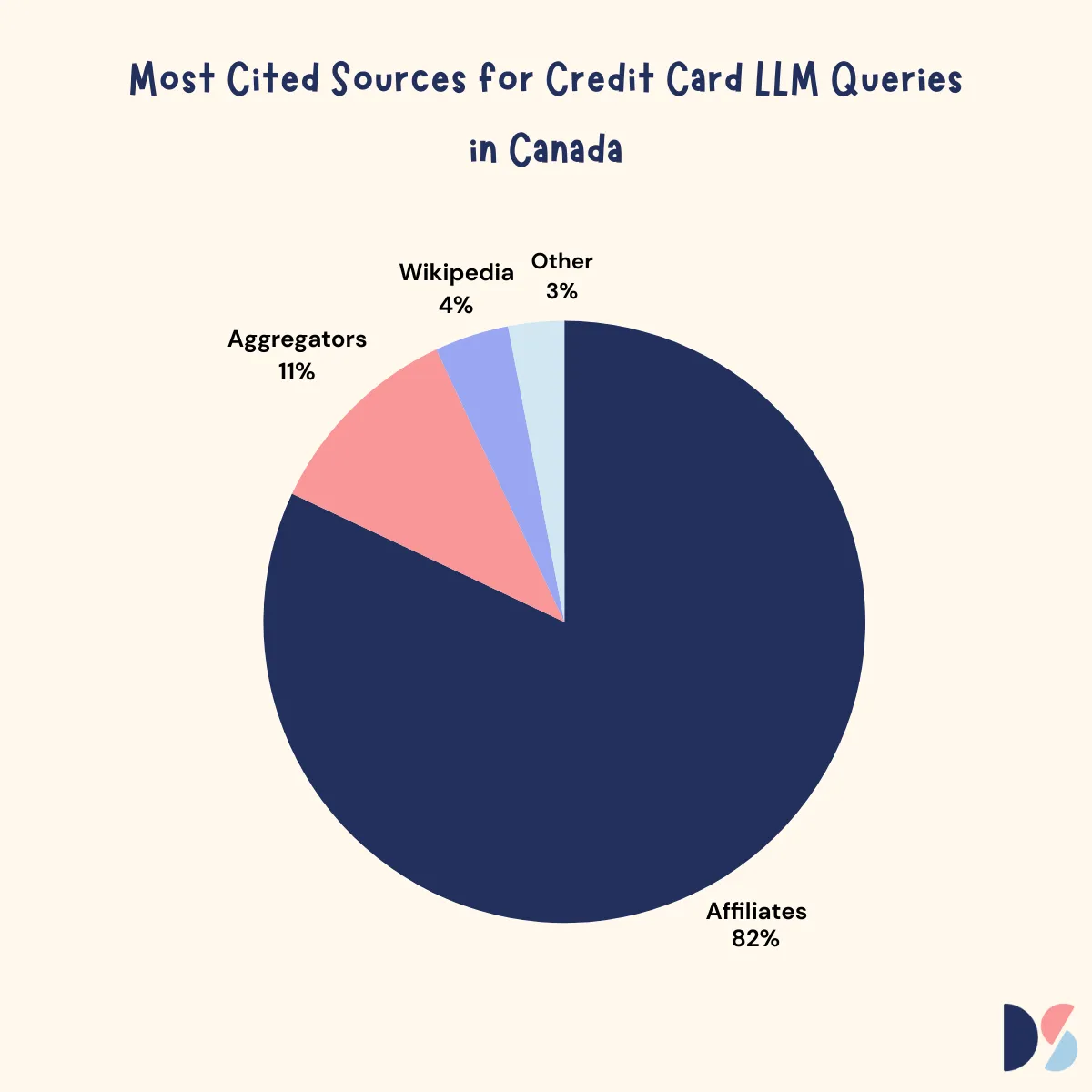 Datastudy-CitedSourcesCreditCards