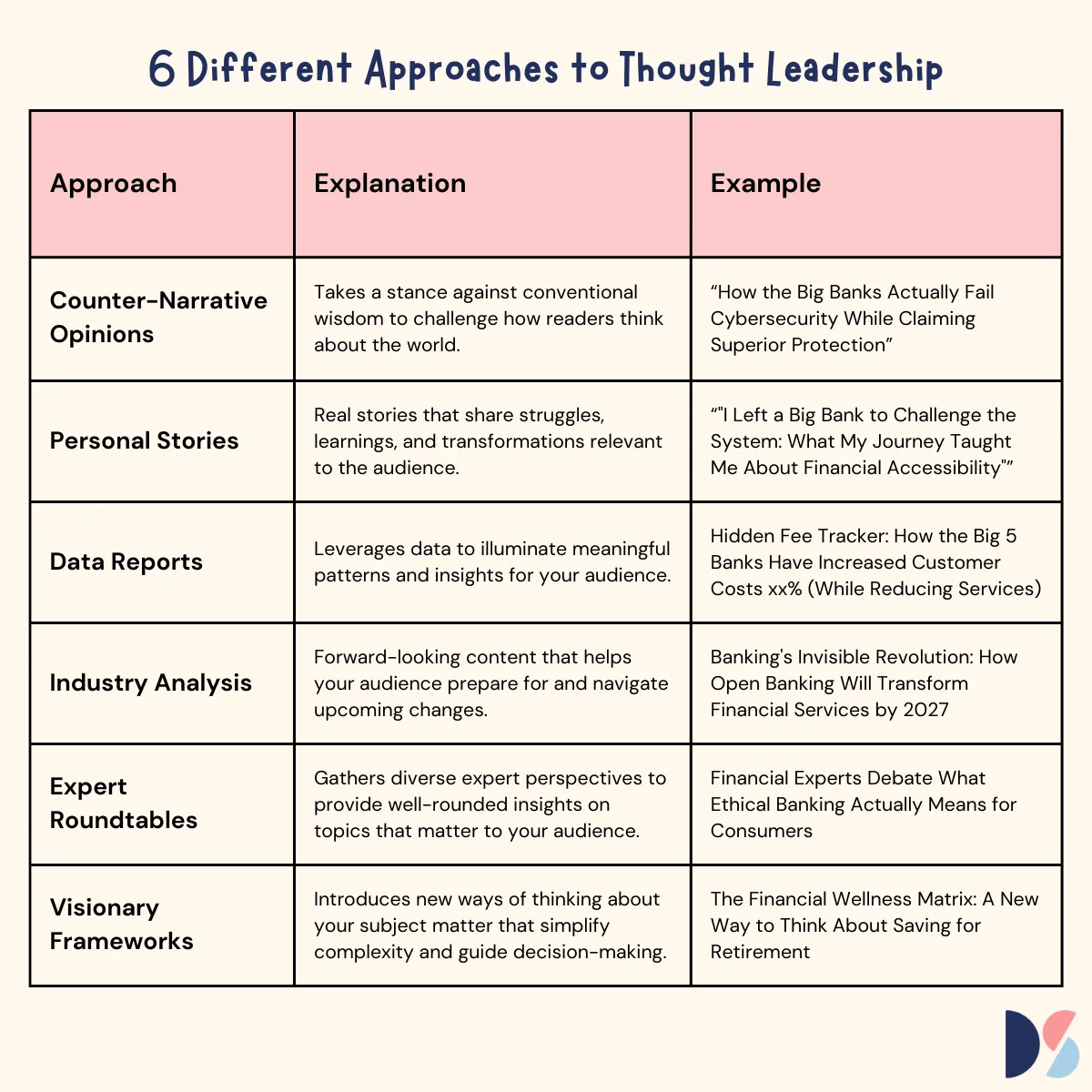 Thought Leadership Types