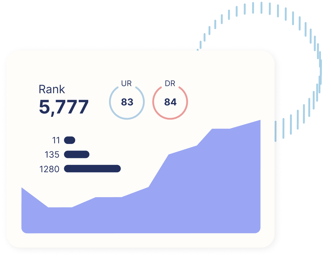 Search analytics dashboard